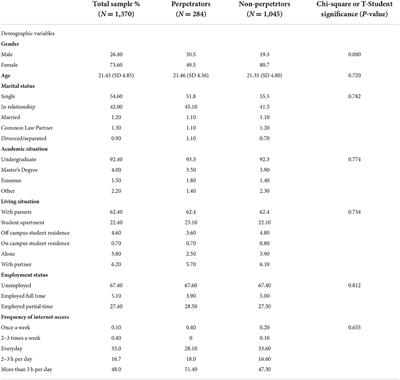 Psychopathological aspects of sexting and IBSA perpetrators: A brief research report